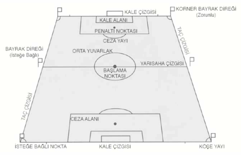 futbol-oyun-kurallari-oyun-alani.png