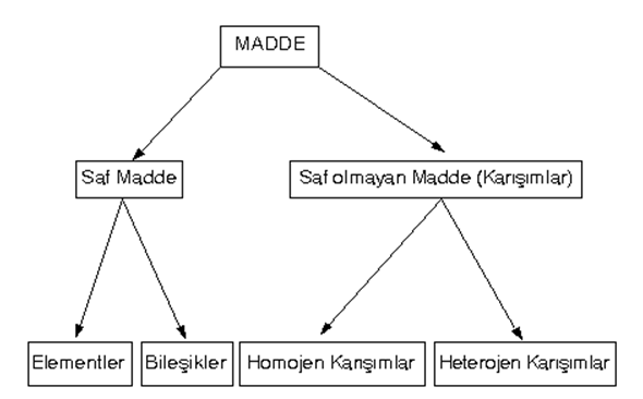 madde-1.png