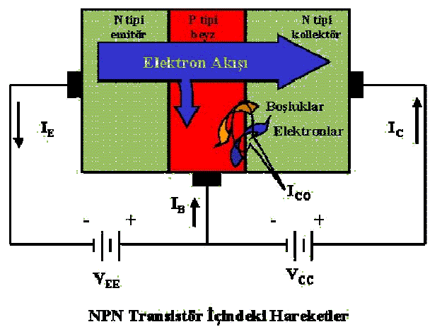 transistor-devre.gif