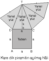 piramitdikkoni3.gif