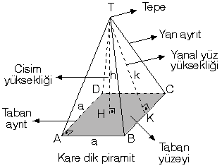 piramitdikkoni2.gif