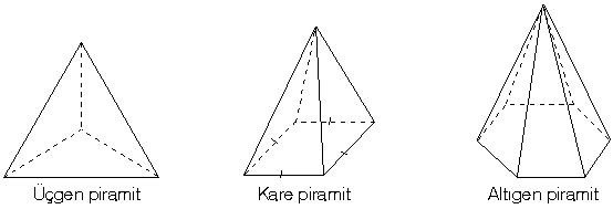 piramitdikkoni1.gif
